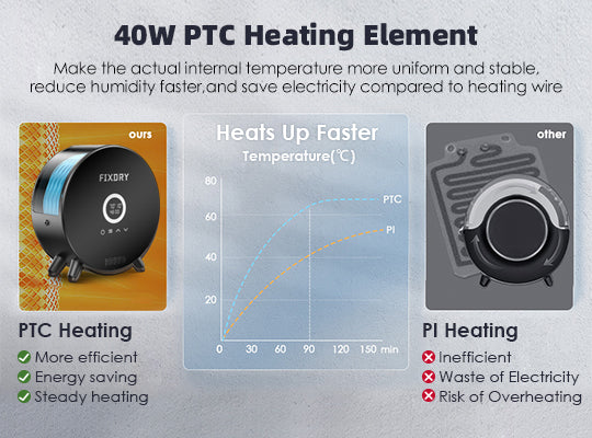 40W PTC Heater
