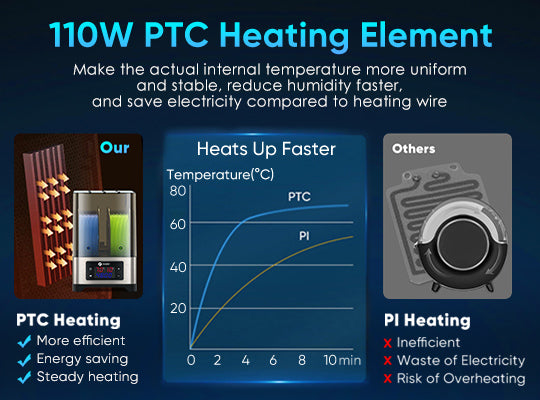 110W PTC Heater